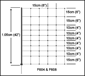 42" tall electric goat net specs